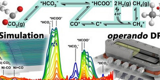 Graphical Abstract for the paper on Spatially resolved operando investigations of the CO2 methanation reaction using DRIFTS and gas phase analysis